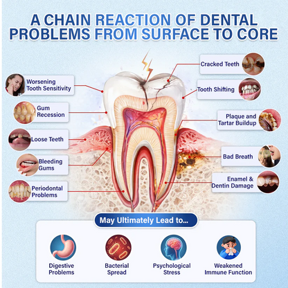 🦷Glow Up Your Grin✨ Glorward® Professional Tooth Patch