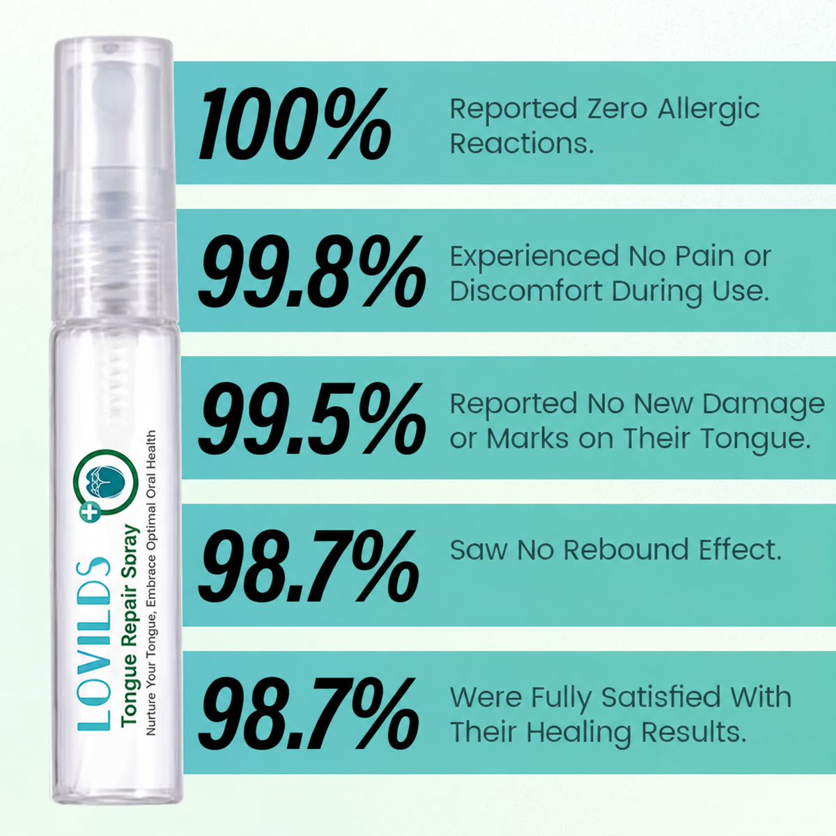 LOVILDS® Tongue Repair Spray