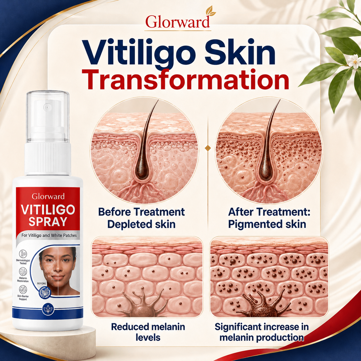 Ancient Botanical Science. Modern Skin Confidence.